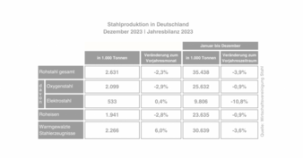 Rohstahlproduktion-DE-2023.png