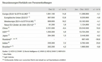 Neuzulassungen--Verkaeufe.jpg