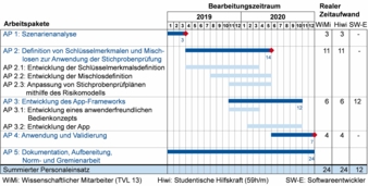 Schritte.jpg