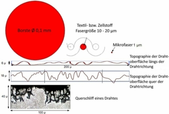 Verschmutzungstiefe.jpg