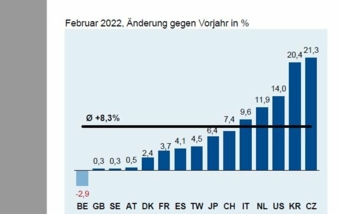 ZVEI-Aussenhandelsreport.jpg