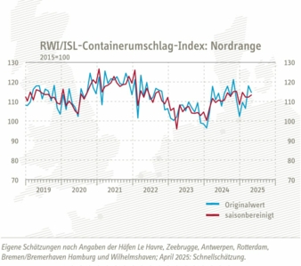 Containerumschlag-Index.jpg
