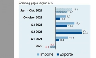 ZVEI-Aussenhandelsreport.jpg