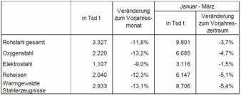 Rohstahlproduktion-in.jpg