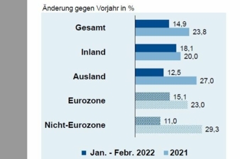 ZVEI-Konjunkturbarometer.jpg