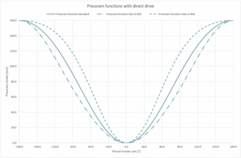 Pressschlitten-Funktion.jpg