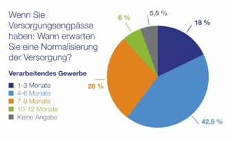 Versorgungsengpaesse.jpg