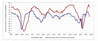 Geschaeftsklimaindex.jpg