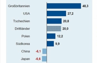 -Deutsche-Elektroexporte.jpg