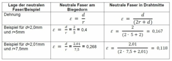 Tabelle-2-Hin-und.jpg