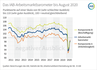 Arbeitsmarktbarometer-bis.png