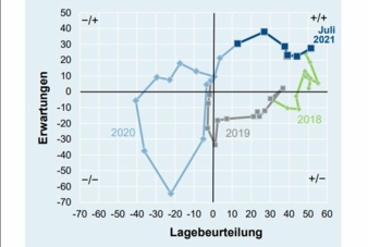 Konjunktur-Uhr-des-ifo.jpg