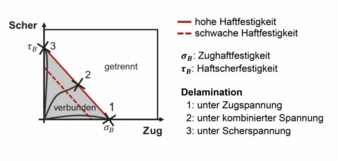 Haftfestigkeitsmodell.jpg