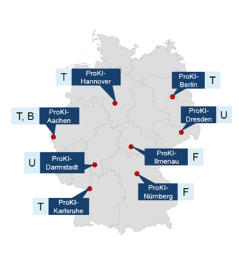 PROKI-Netz.png