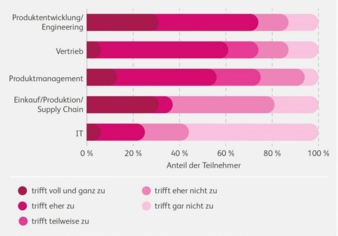 Einfluss-Fachabteilungen.jpg