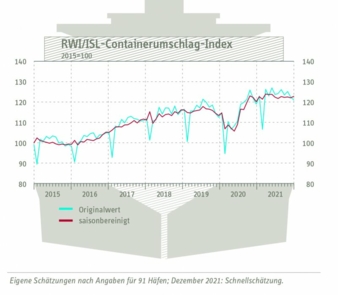 Containerumschlag-Index.jpg