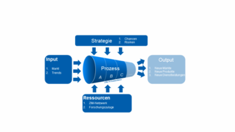 Innovation-Framework.png