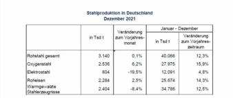 Rohstahlproduktion-DE-2021.jpg