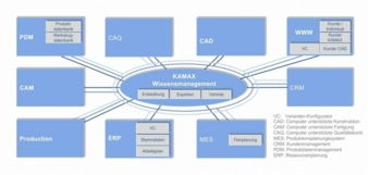 Systemlandschaft.jpg
