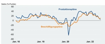 Produktion-Beschaeftigung.jpeg
