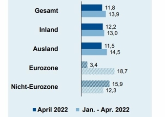 ZVEI-Konjunkturbarometer-Juni.jpg