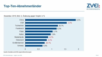 Aussenhandel-ZVEI-2019.jpg