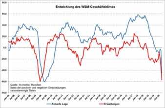 Geschaeftsklimaindex-April.jpg