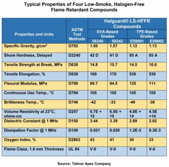 table-of-properties.jpg