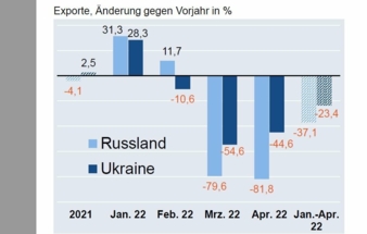 ZVEI-Aussenhandelsreport-Juni.jpg