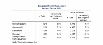 Rohstahlproduktion-in.jpg