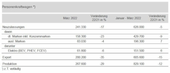 Pkw-Markt-Deutschland-Maerz.jpg