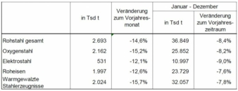 Rohstahlproduktion.jpg