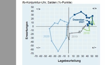 ZVEI-Geschaeftsklima.jpg