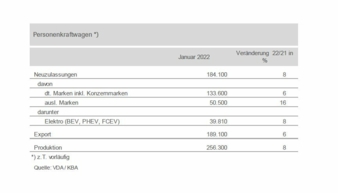 Pkw-Zulassungen-1-2022.jpg