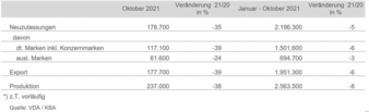 Pkw-Neuzulassungen-Oktober.jpg