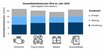 Pkw-Antriebsarten.png