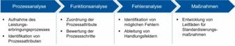 Standardisierung.jpg