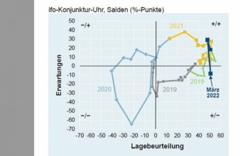 ZVEI-Konjunkturbarometer-April.jpg