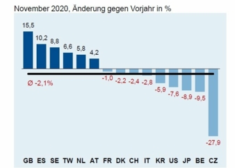 ZVEI-Aussenhandelsreport.jpg