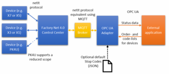 OPC-Architektur.png