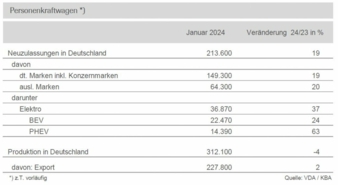 Pkw-Produktion-Januar-2024.jpg
