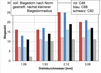 Biegezahlen.jpg
