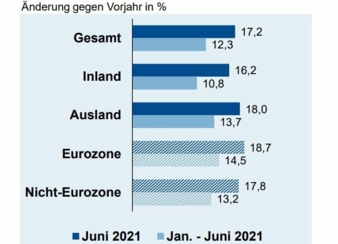 Auftragseingang.jpg