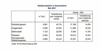 Stahlproduktion-Deutschland.jpg