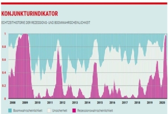 Konjunktur-1772020.jpg
