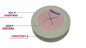 spring-grinding-wheel.png