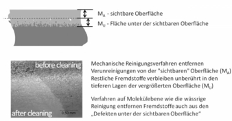 Oberflaechen.jpg