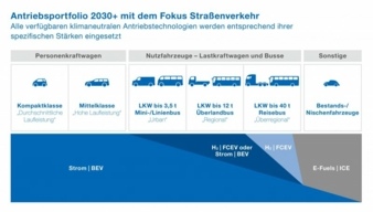 Antriebsportfolio-2030.jpg