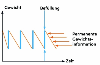 Grafik-zur-Ermittlung-des.jpg