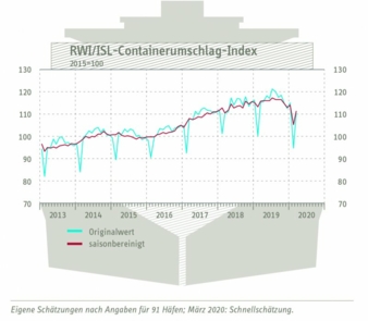 Containerumschlag-Index-April.jpg